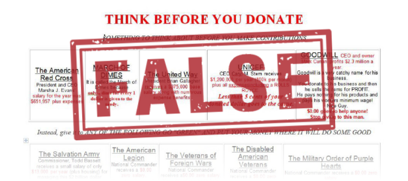 Think before you donate